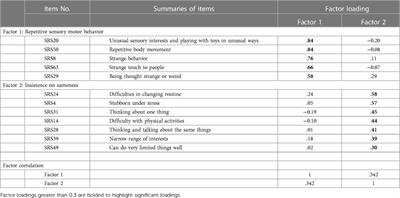 Sensory processing associated with subcategories of restricted and repetitive behaviors in Japanese children and adolescents with autism spectrum disorder